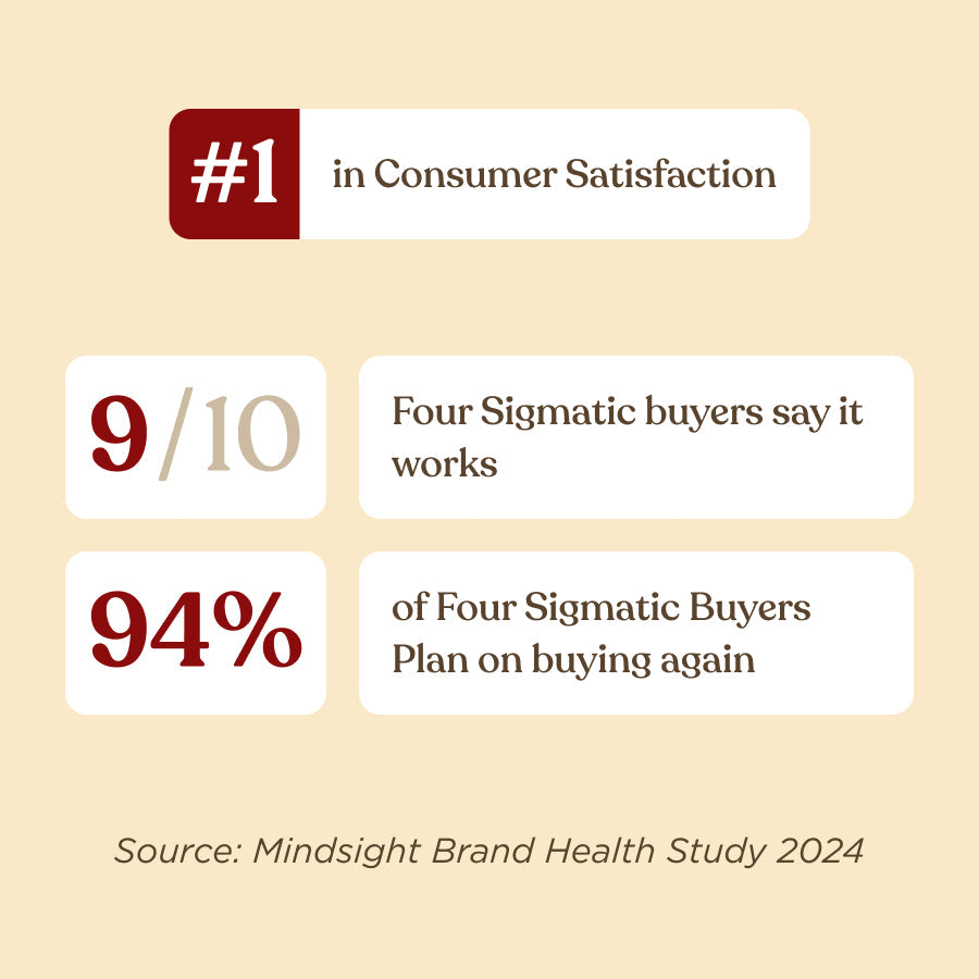 original-mushroom-coffeetm-30-servings-a5 Original_Mushroom_Coffee_-_Consumer_Satisfaction.jpg